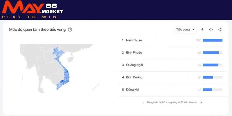 Mức quan tâm May88 theo tiểu vùng